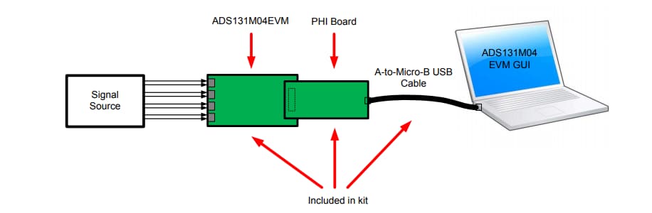 Chart - Texas Instruments ADS131M04EVM Evaluation Module